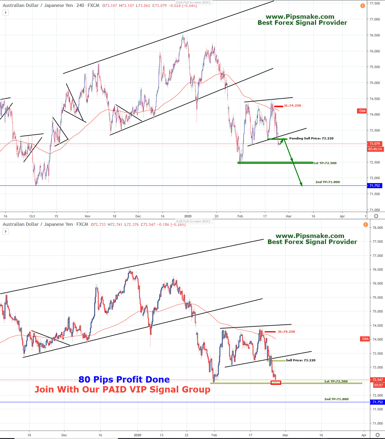 AUDJPY Signal