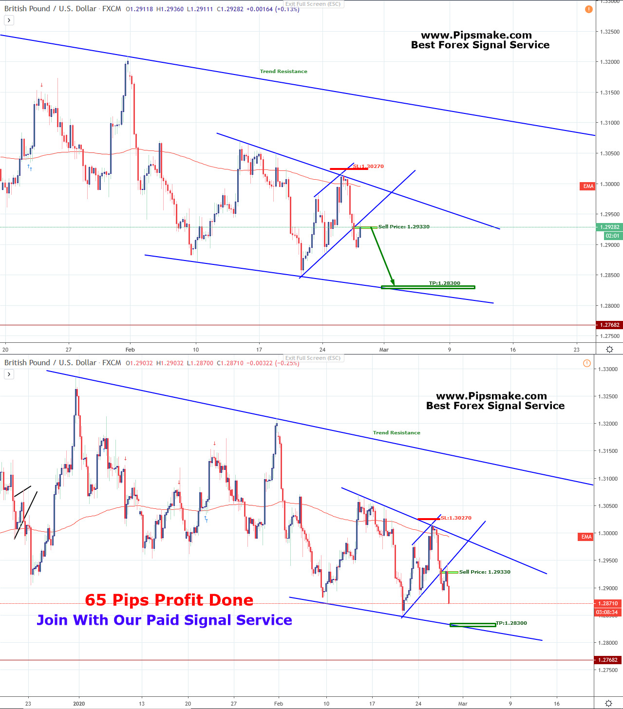 GBPUSD