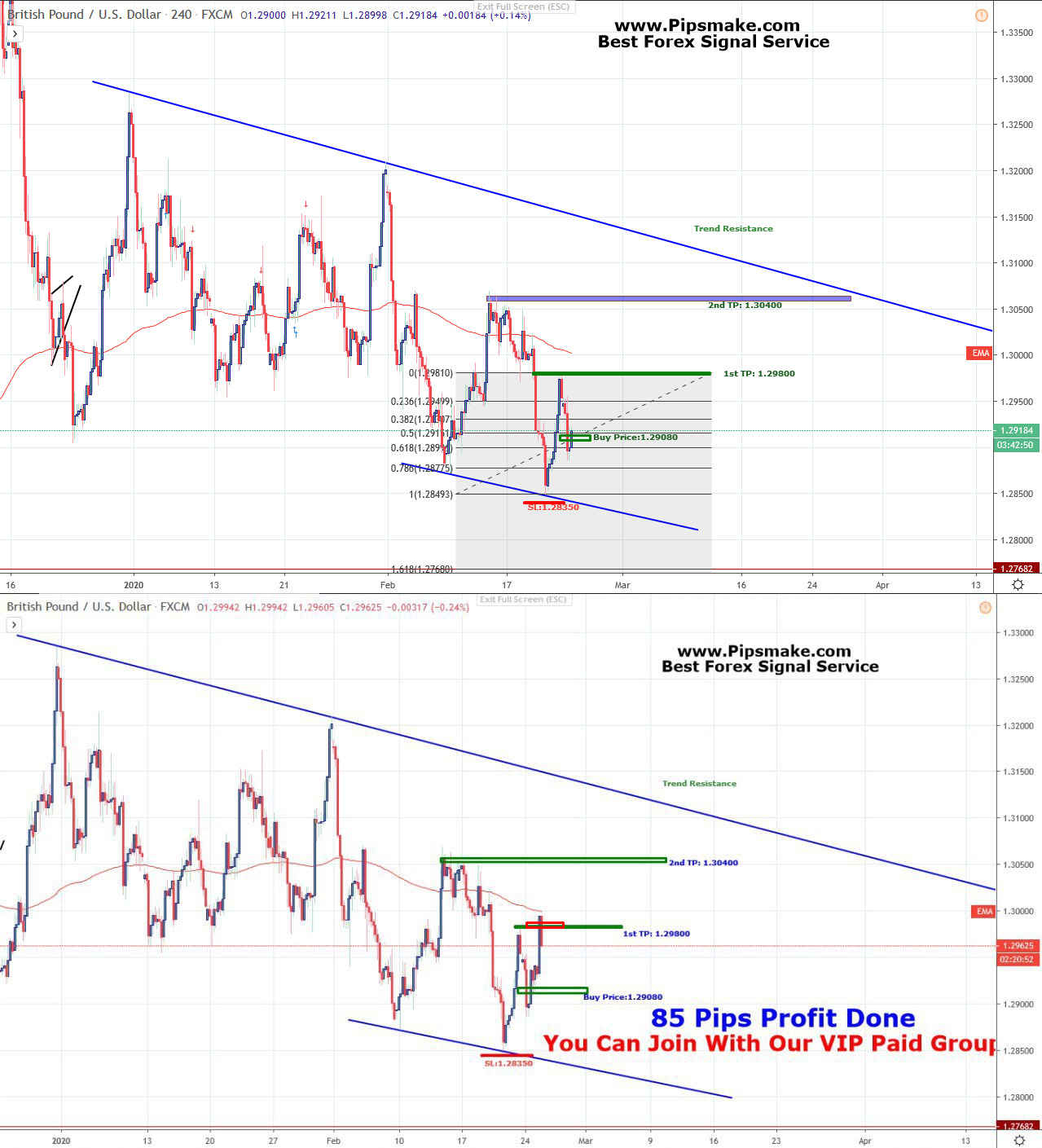 GBPUSD