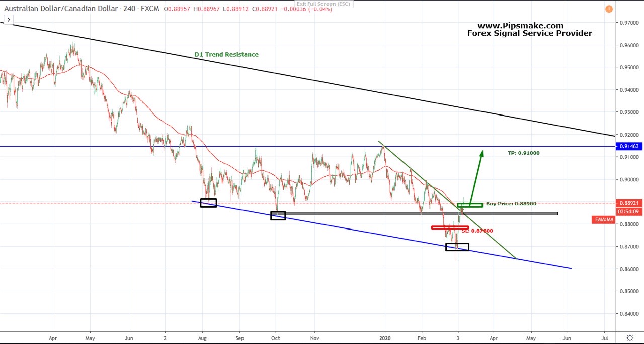 AUDCAD