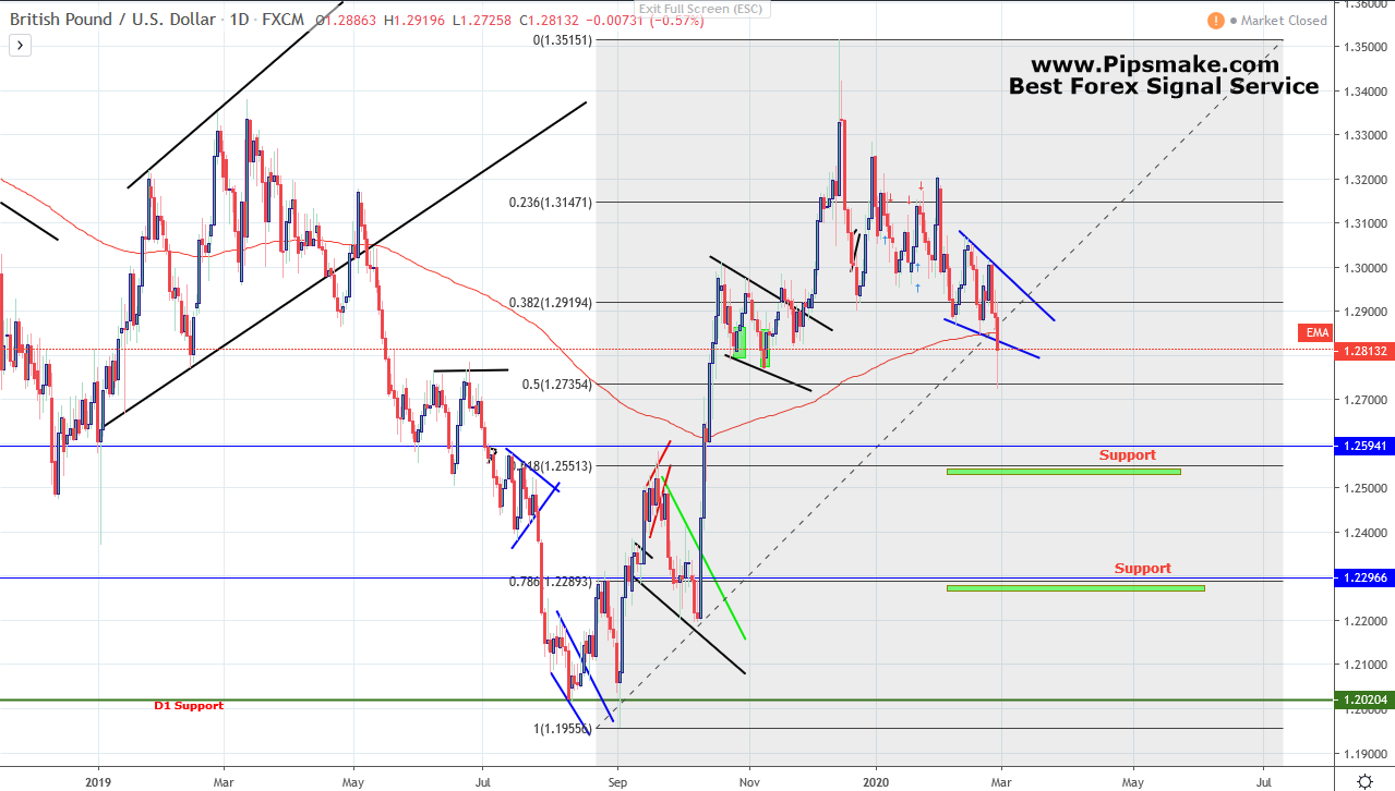 GBPUSD