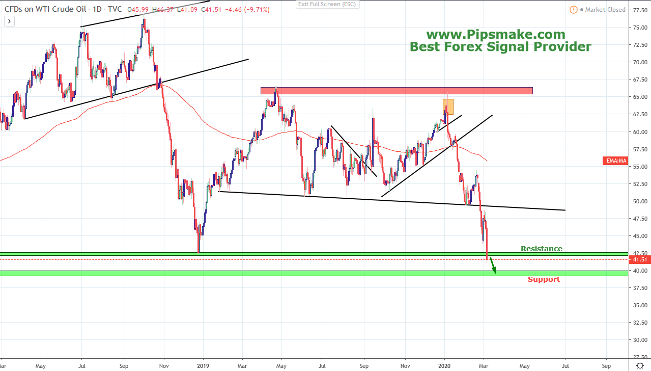 Crude Oil