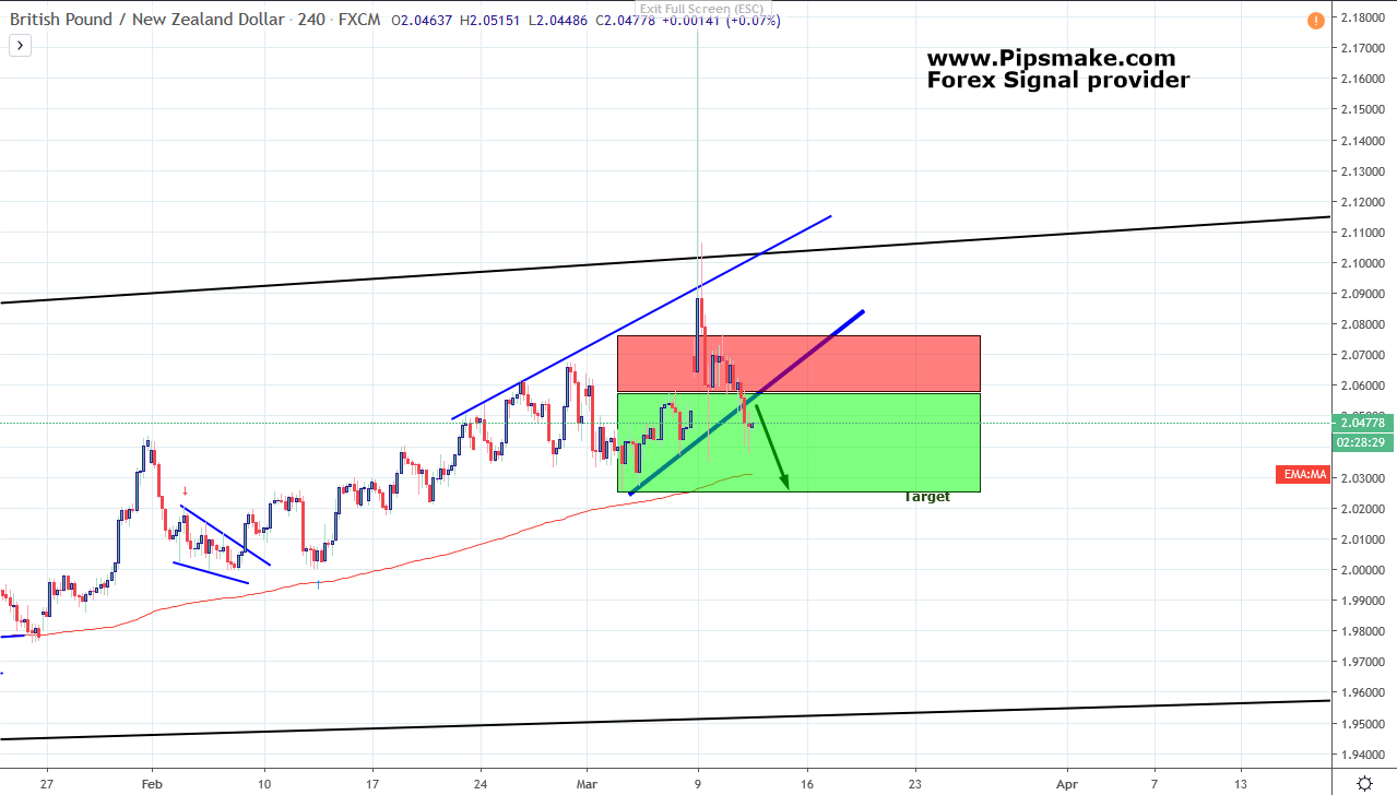 GBPAUD