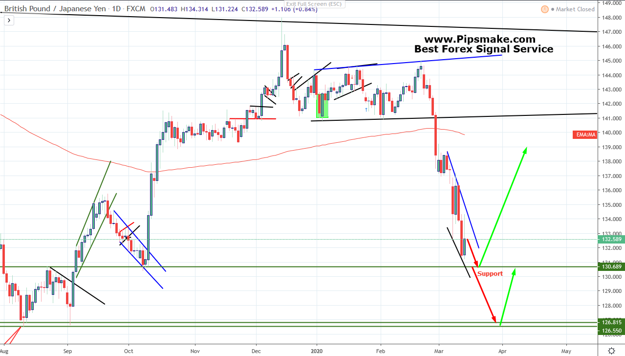 GBPJPY