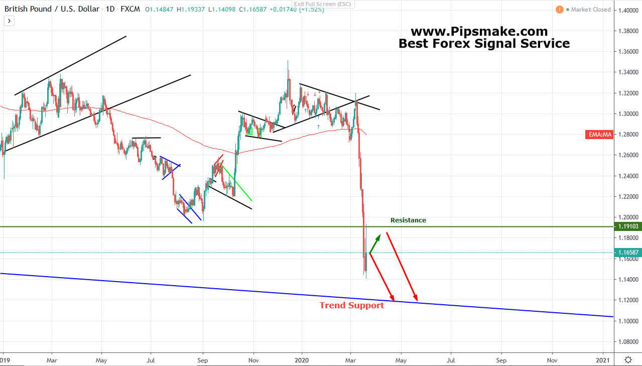 GBPUSD Pipsmake.com