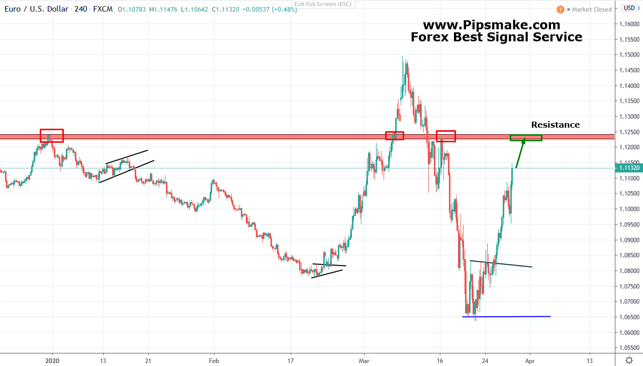 EURUSD