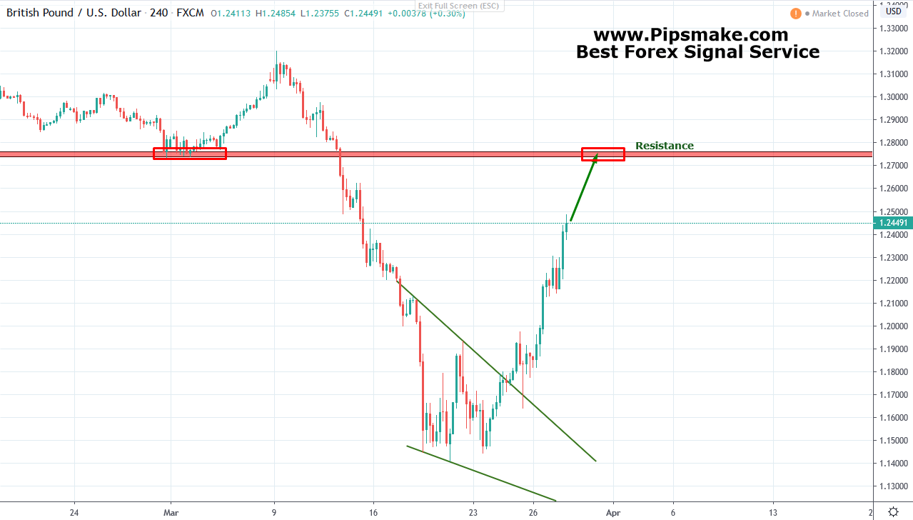 GBPUSD