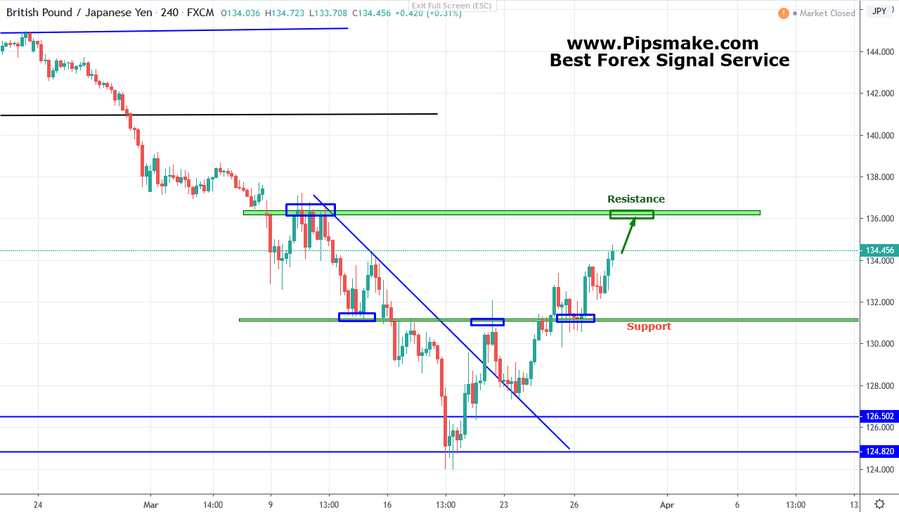 GBPJPY