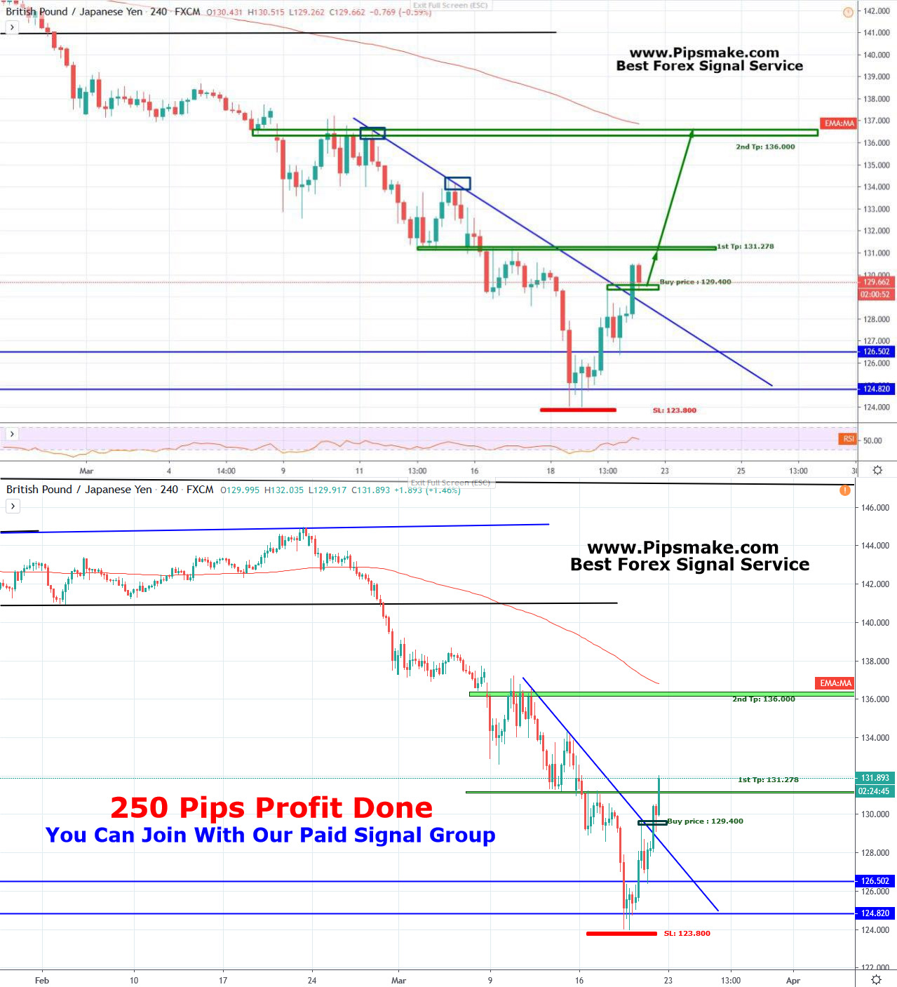 GBPJPY