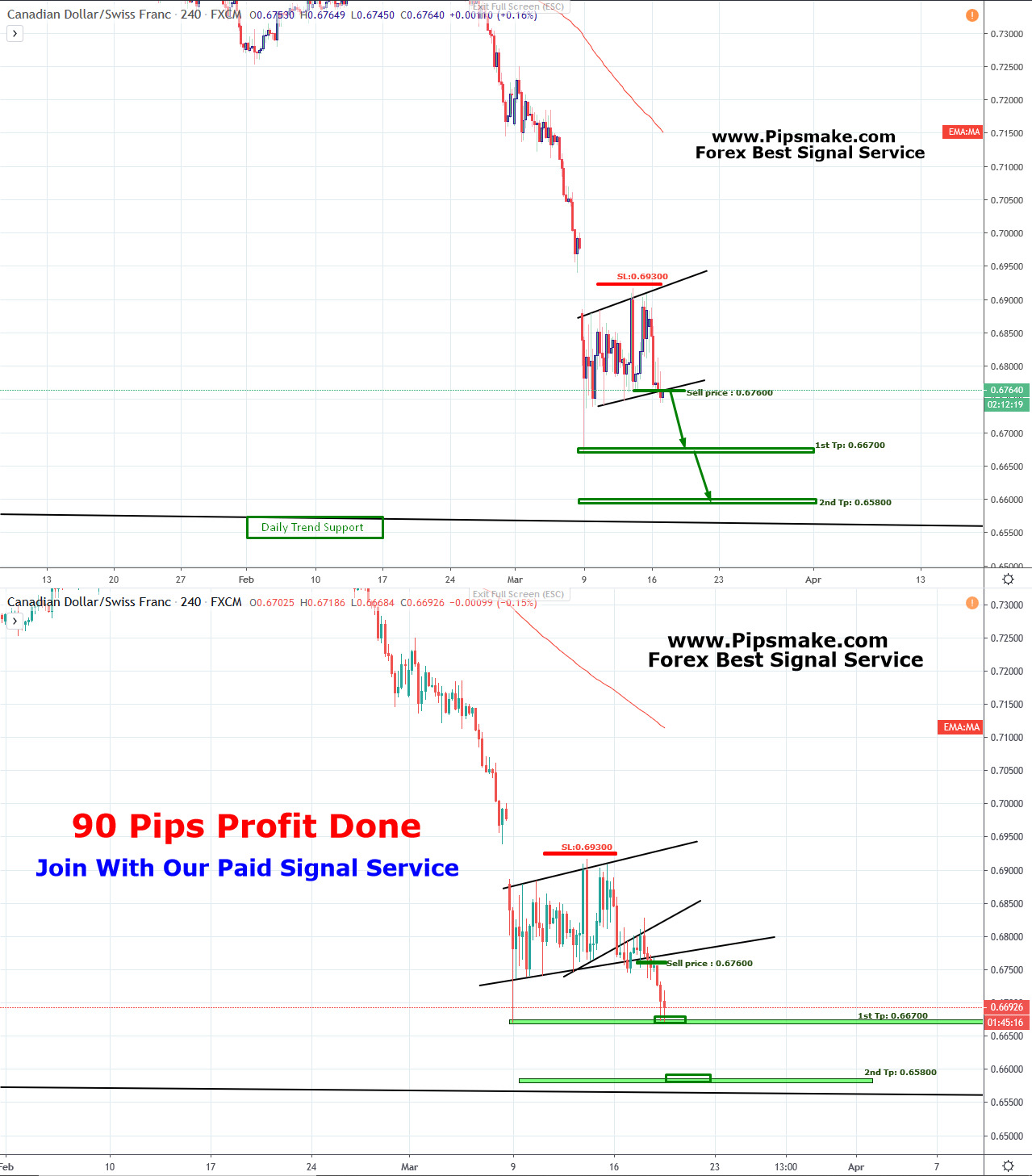 Pipsmake Forex Signal