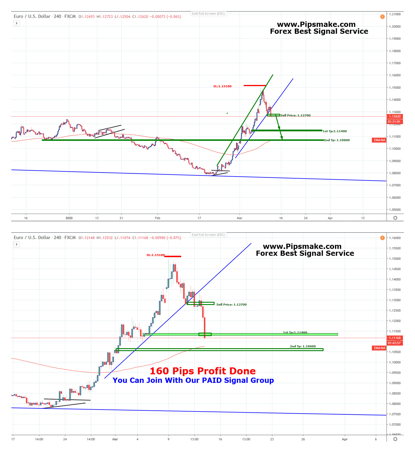 EURUSD