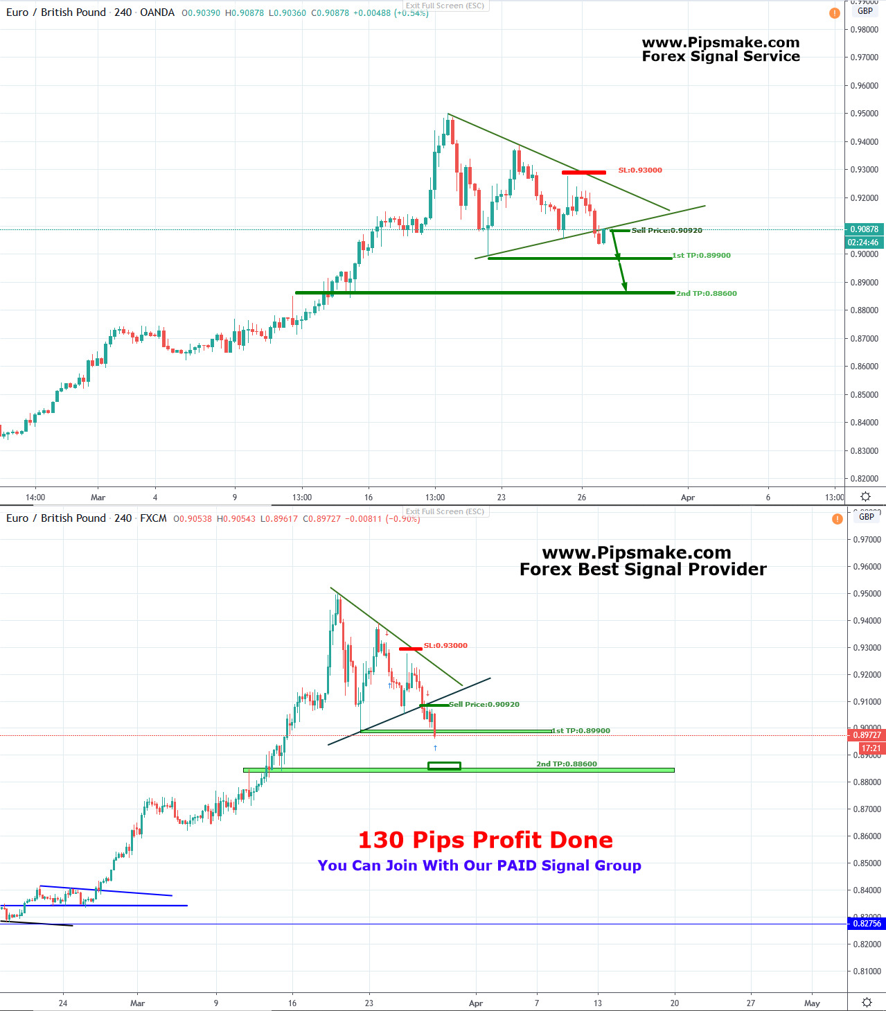 EURGBP