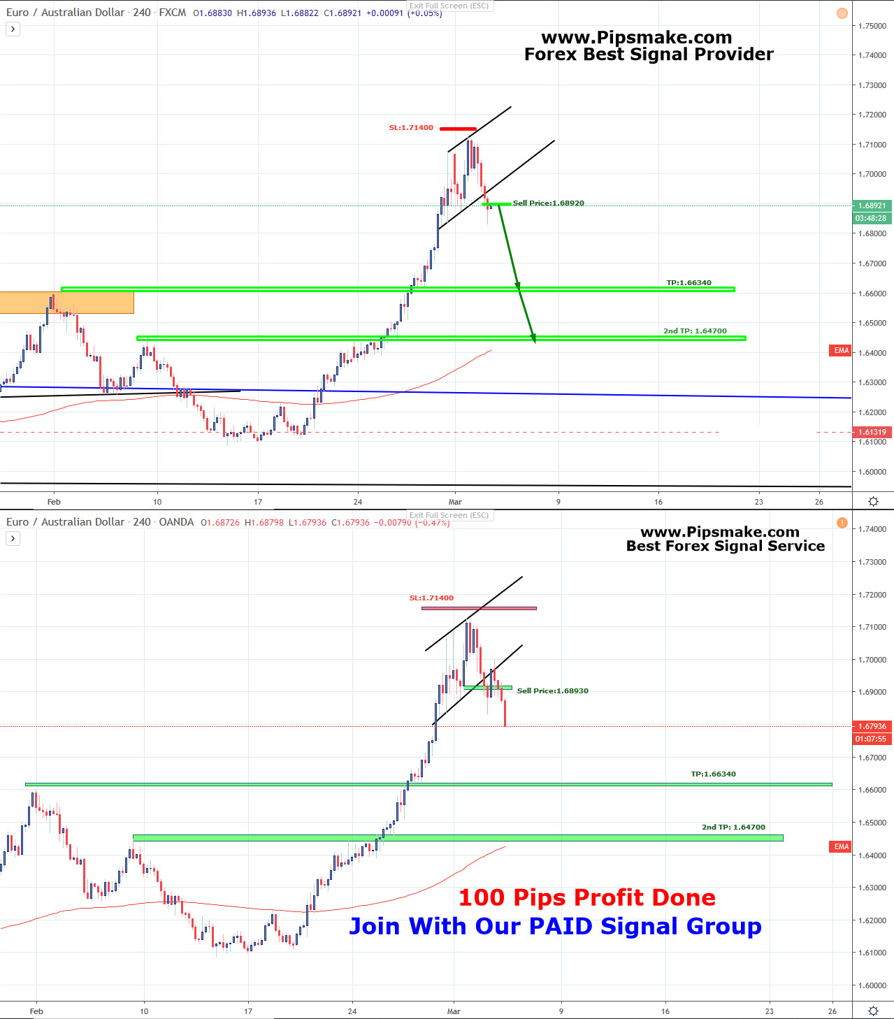 EURAUD