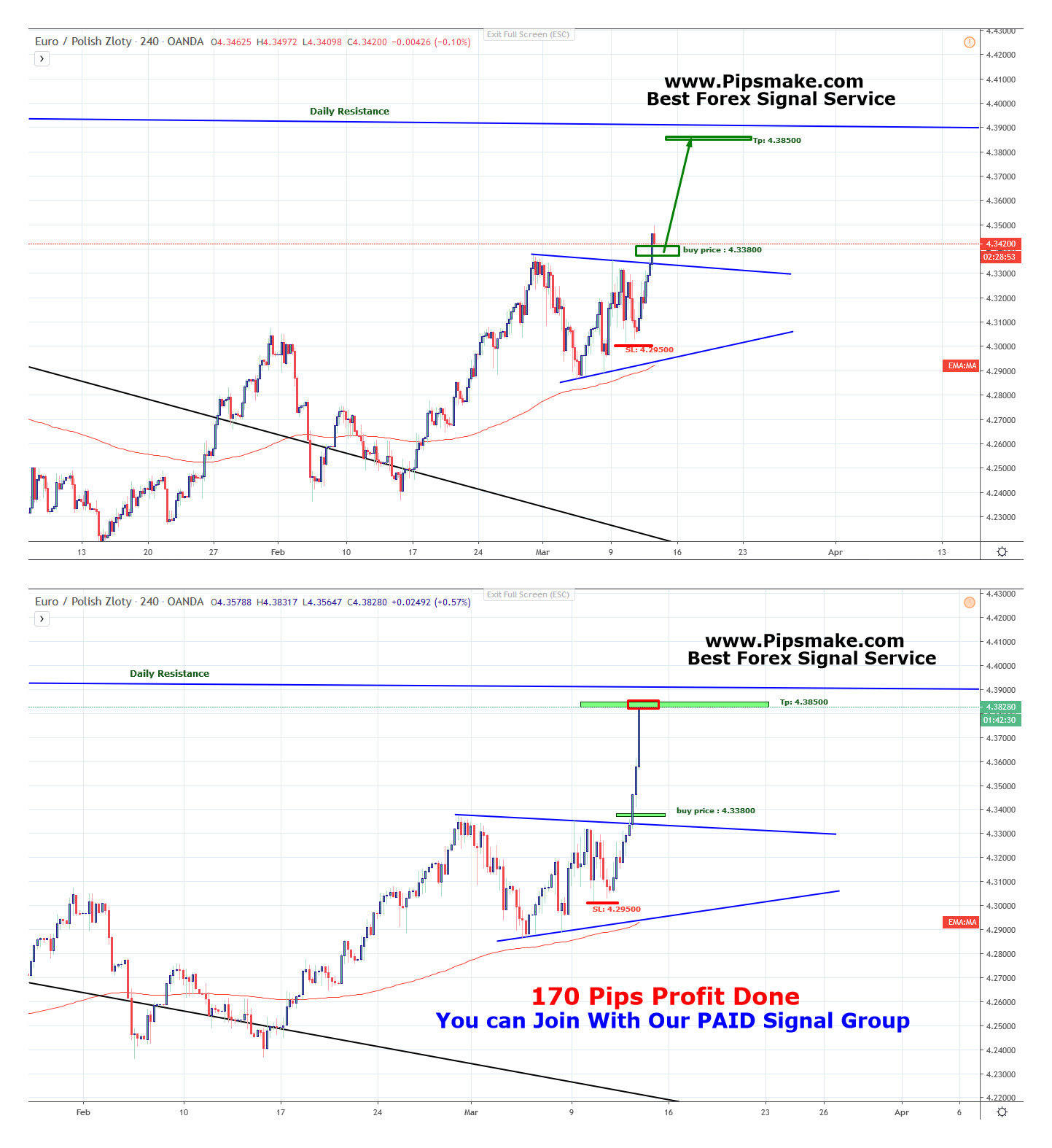 EURPLN