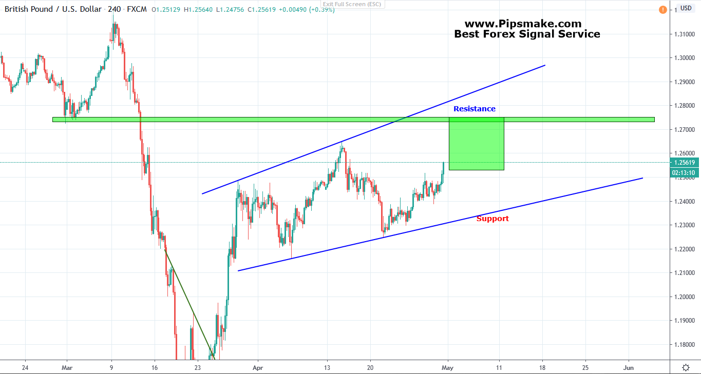 GBPUSD