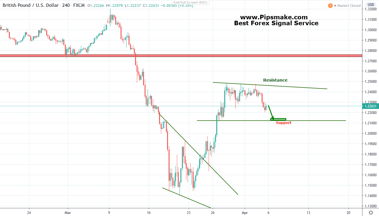 GBPUSD