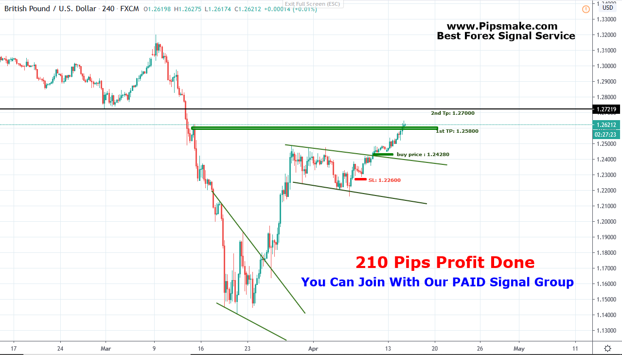 GBPUSD Pipsmake.com