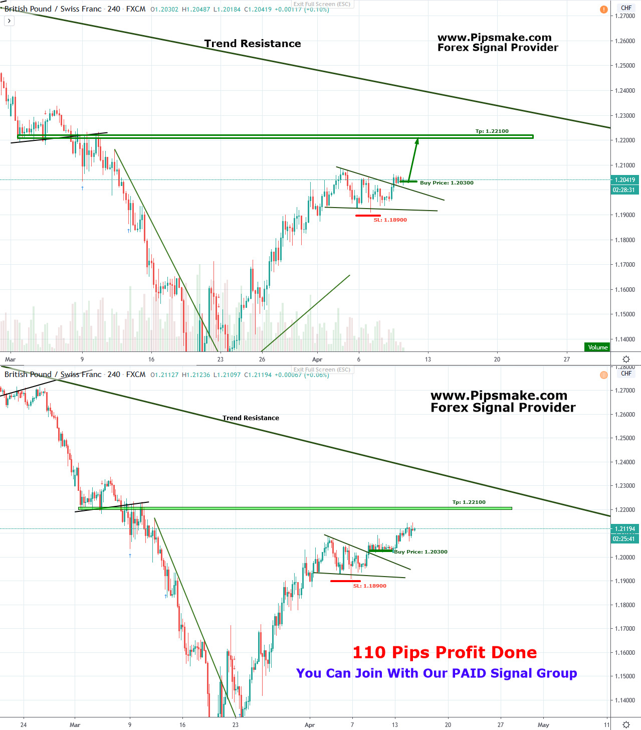 GBPCHF Pipsmake.com