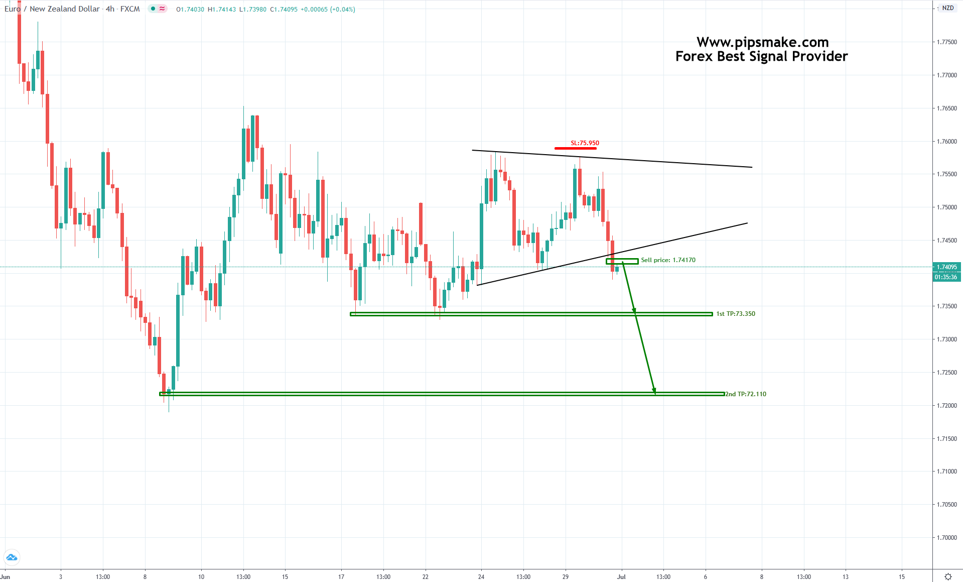 EURGBP Signal 2020