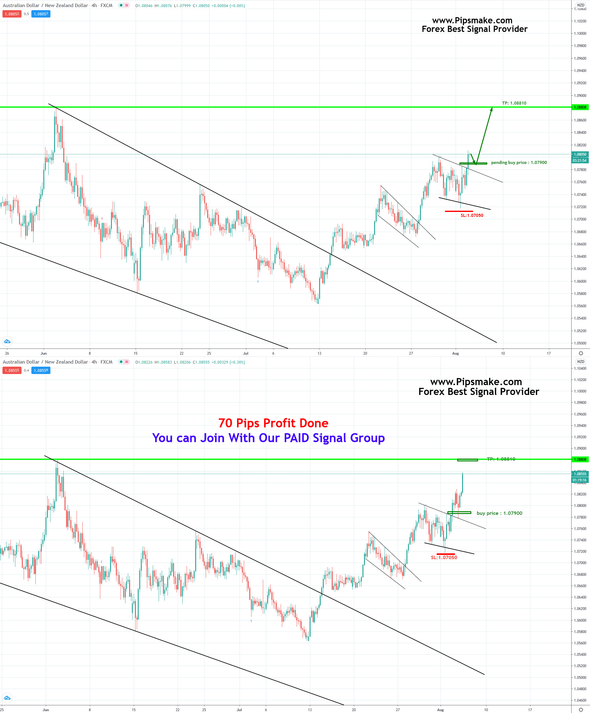 AUDNZD Signal