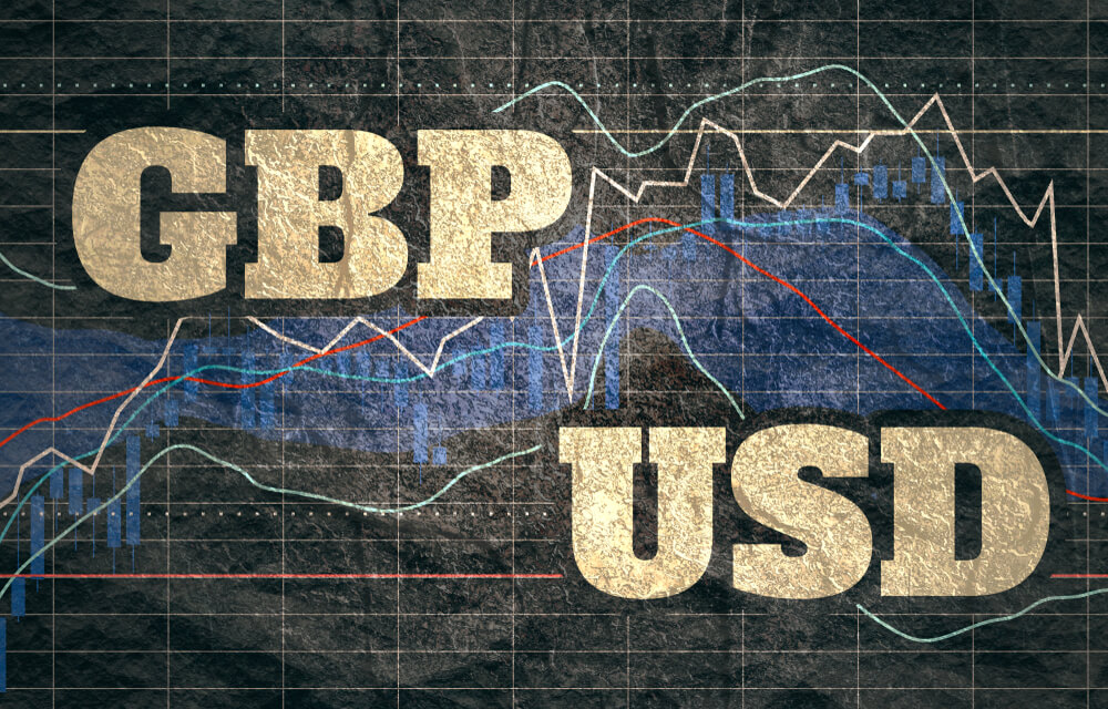 GBPUSD Technical Analysis