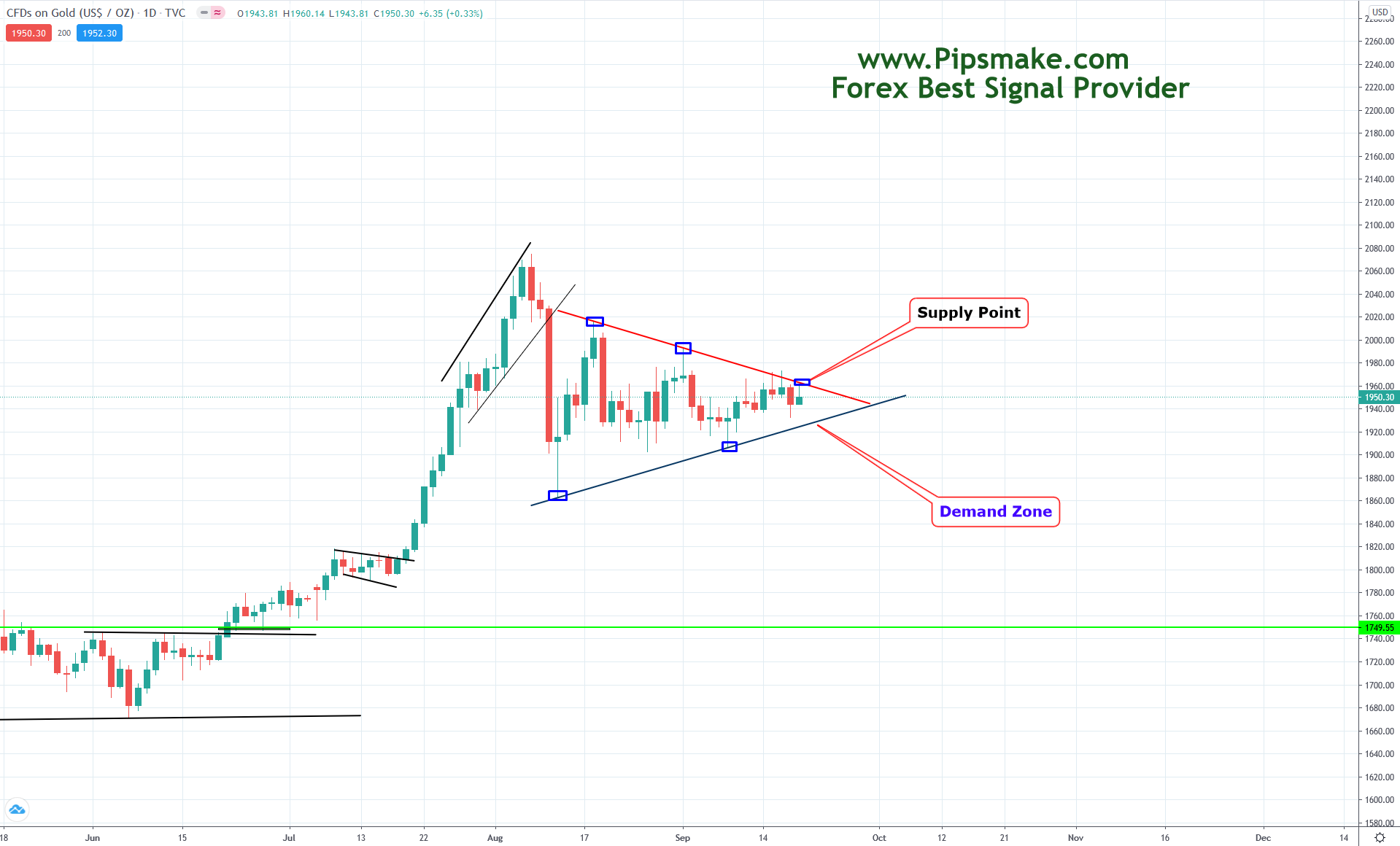 Forex Signal Provider