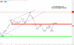 Forex Trade Analysis