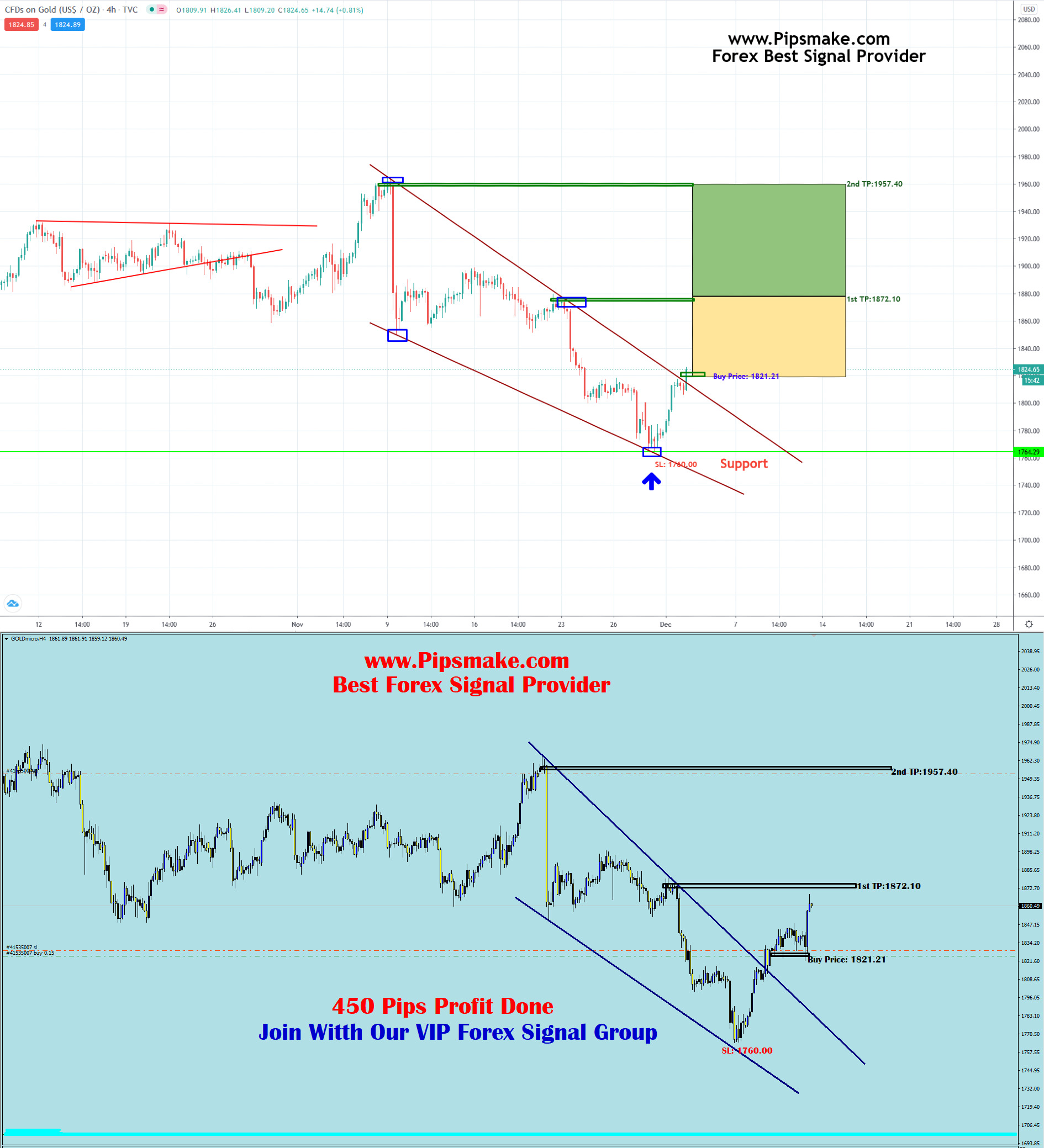 Who Is The Best Forex Signal Provider Who Is The Best Forex Signal Provider