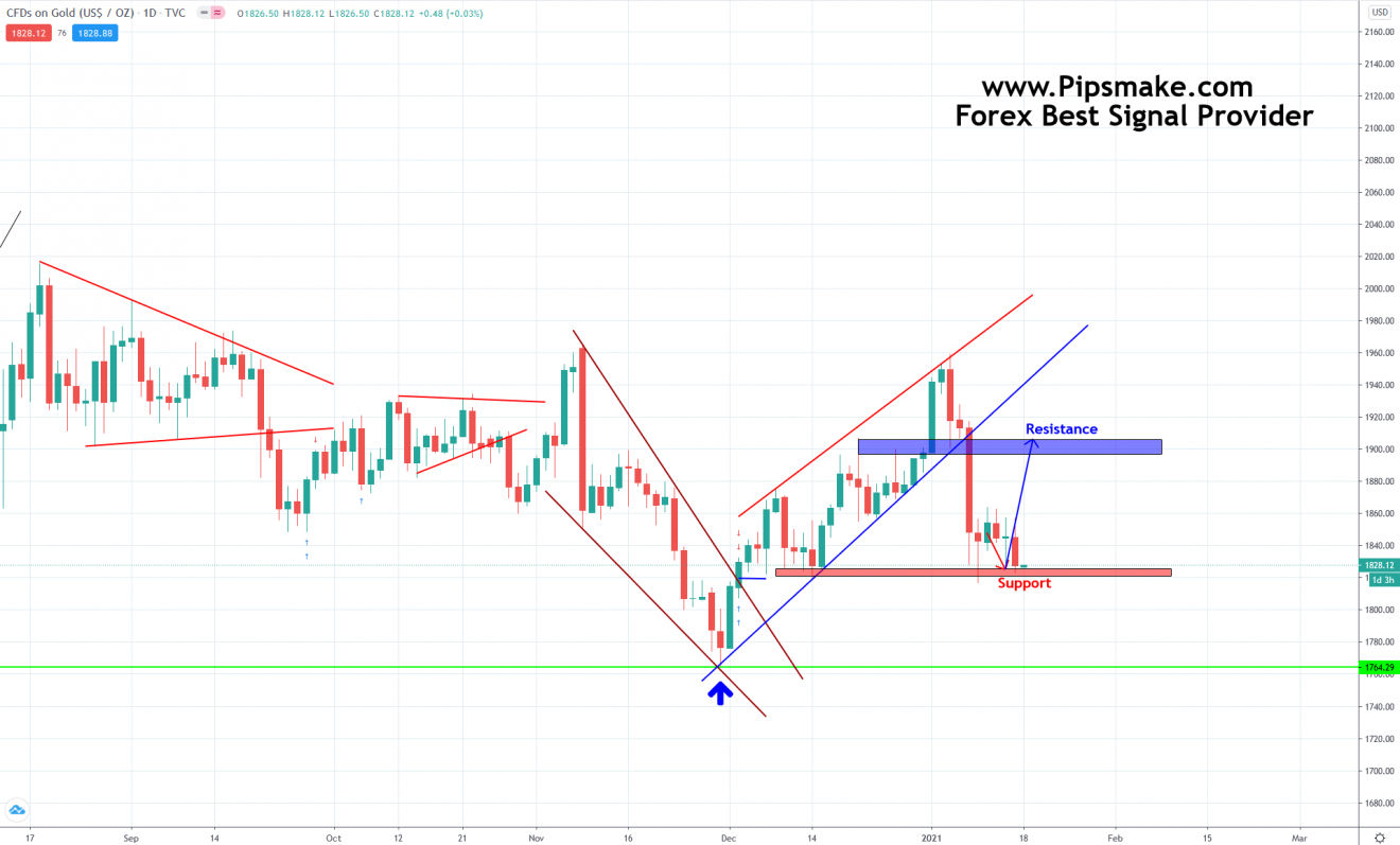 Forex telegram group 2022