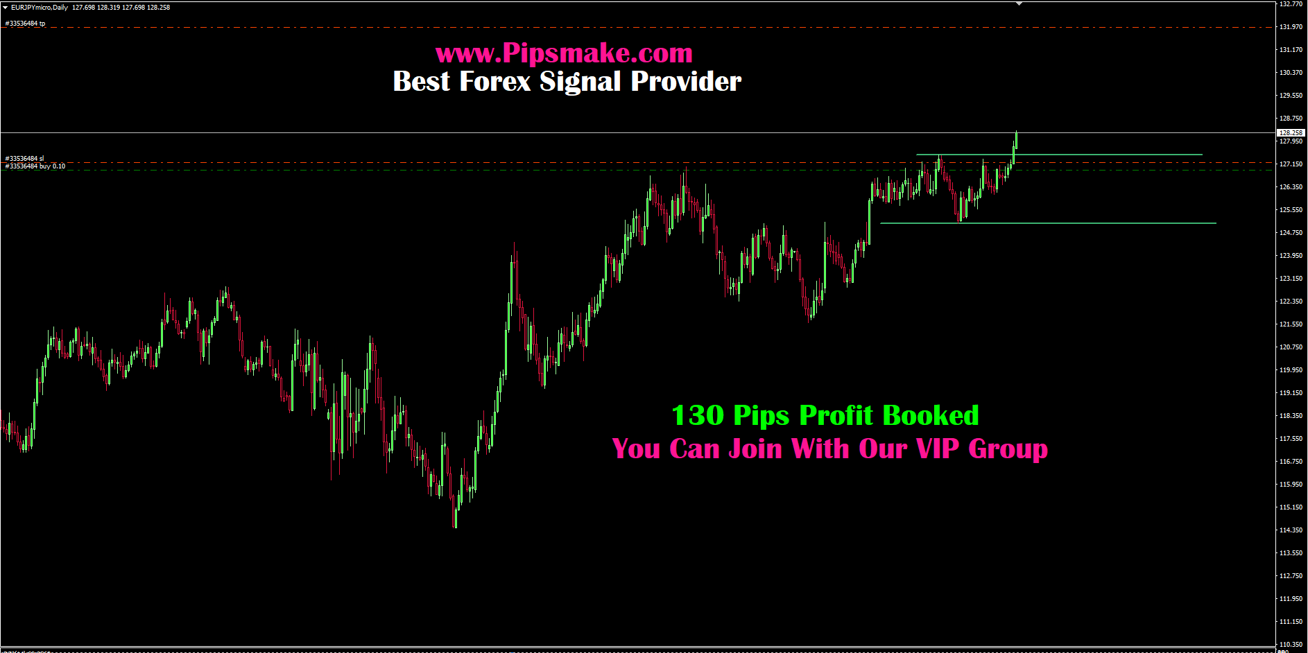 Best Forex Signals Provider In 2021