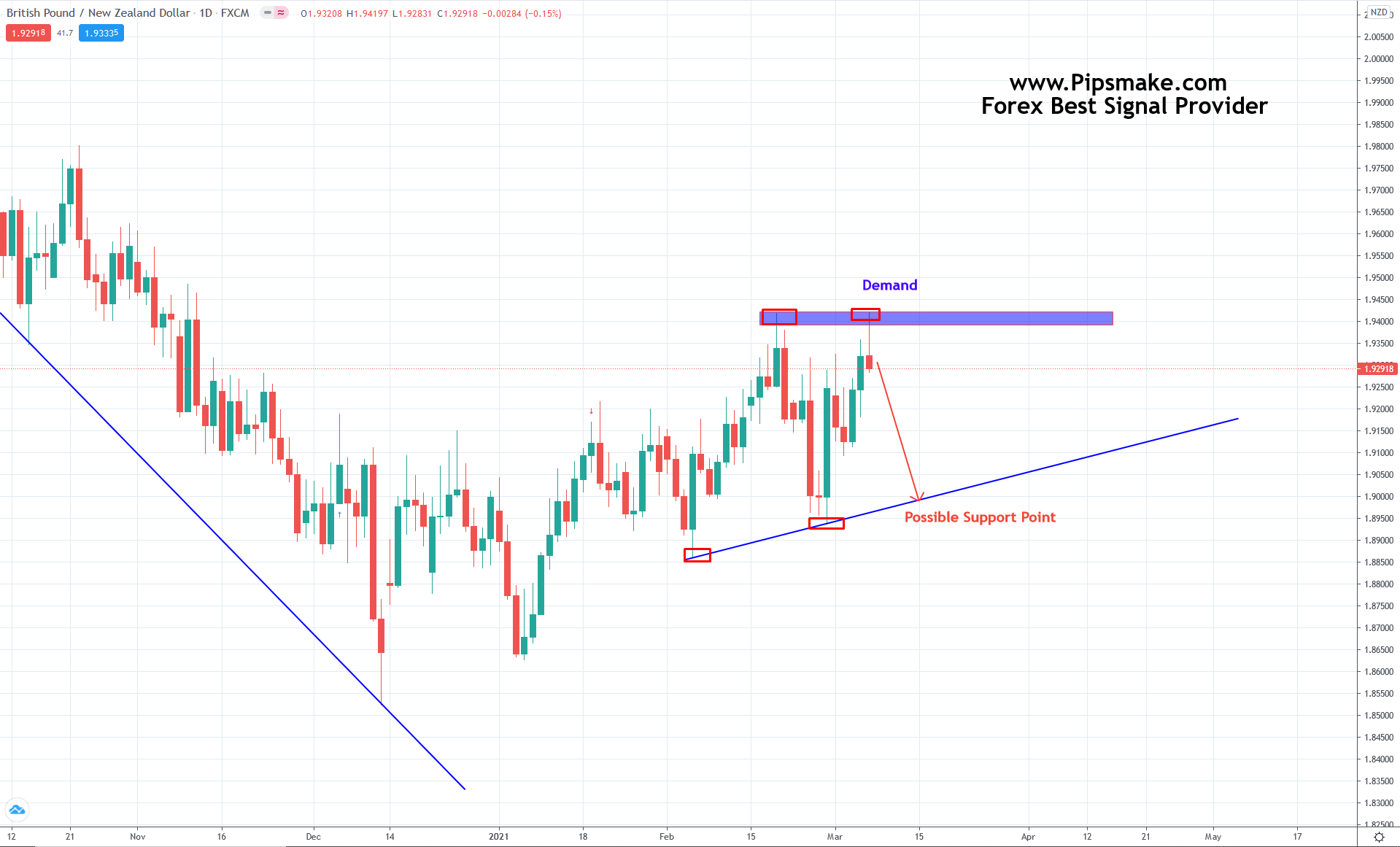 Telegram Forex Signals