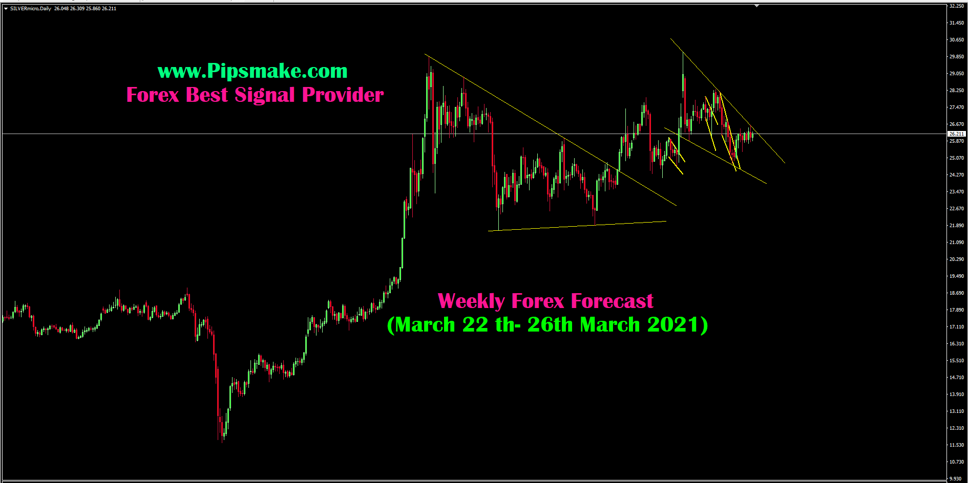 Free Forex Signals 2021