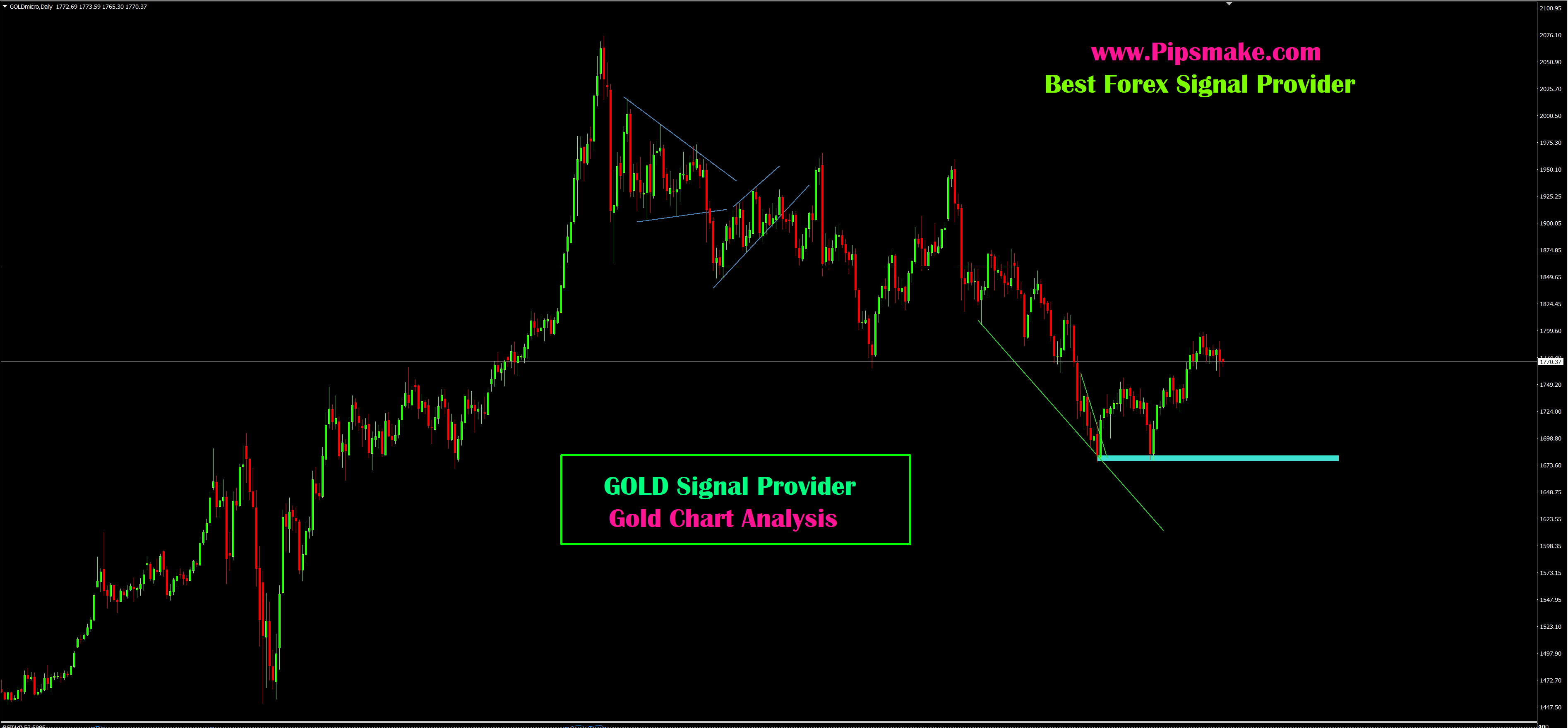 Forex Trading Signals