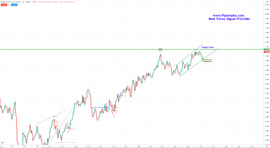 Forex signal finder