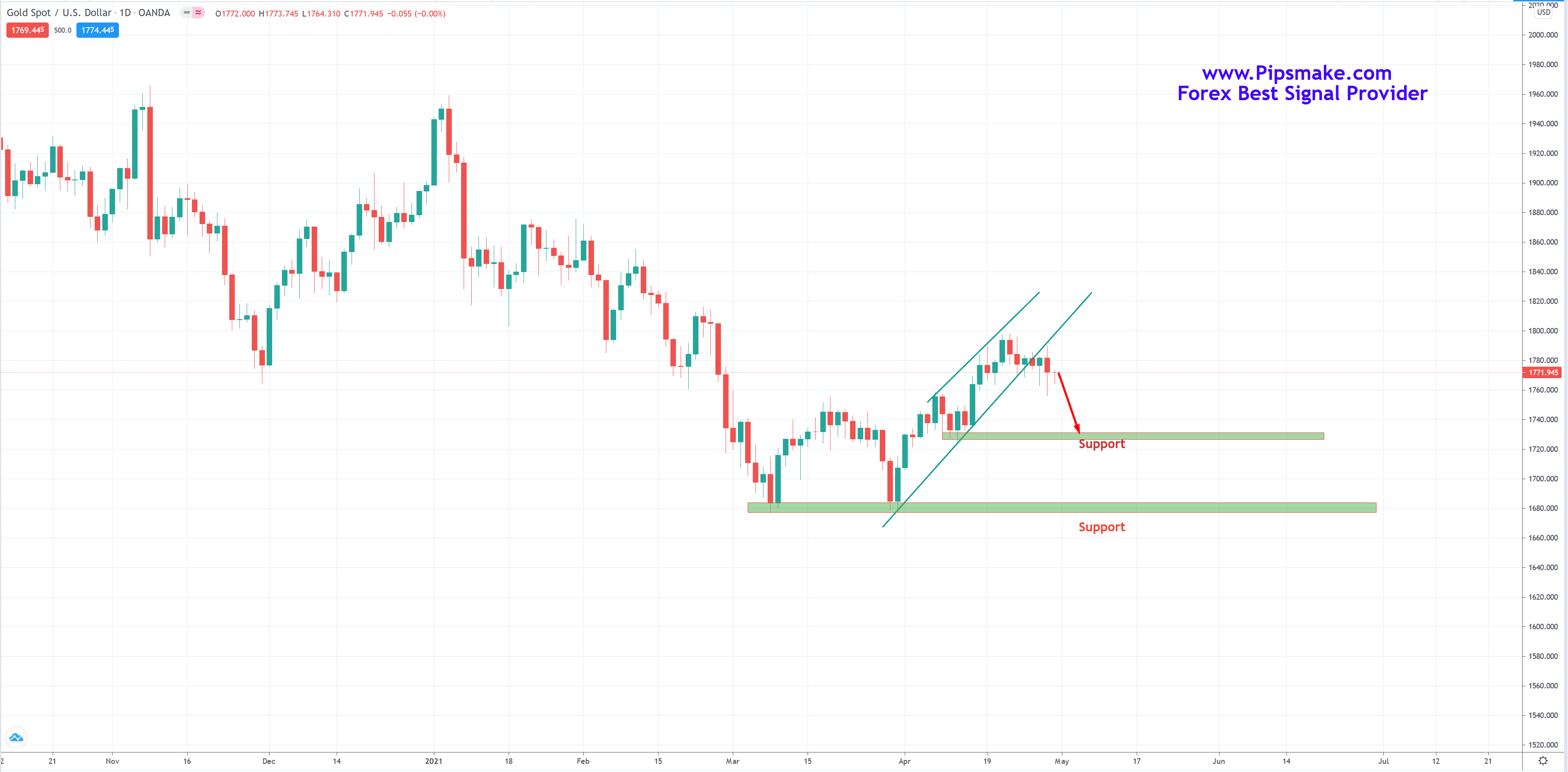 Forex Trading