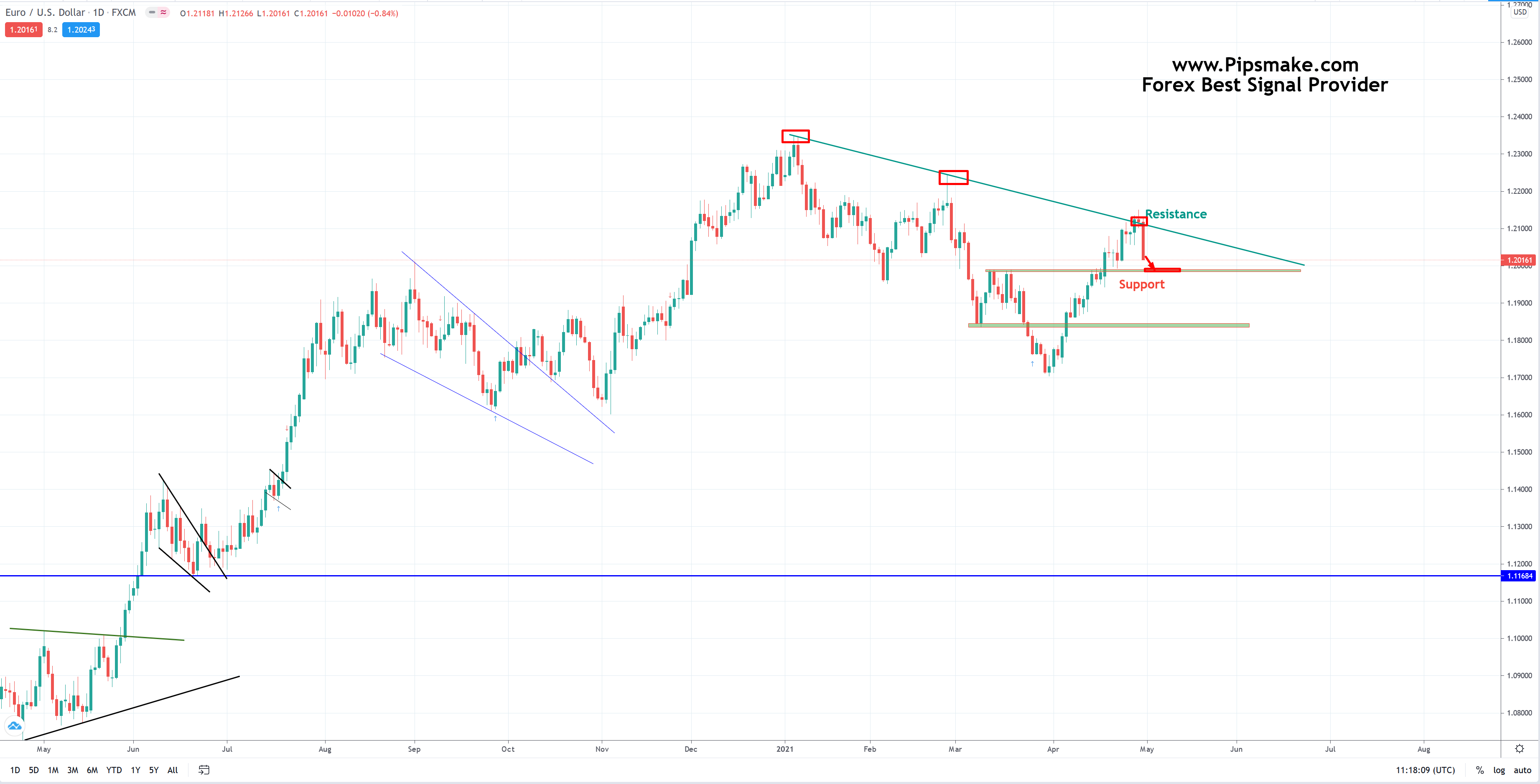 Forex Trading