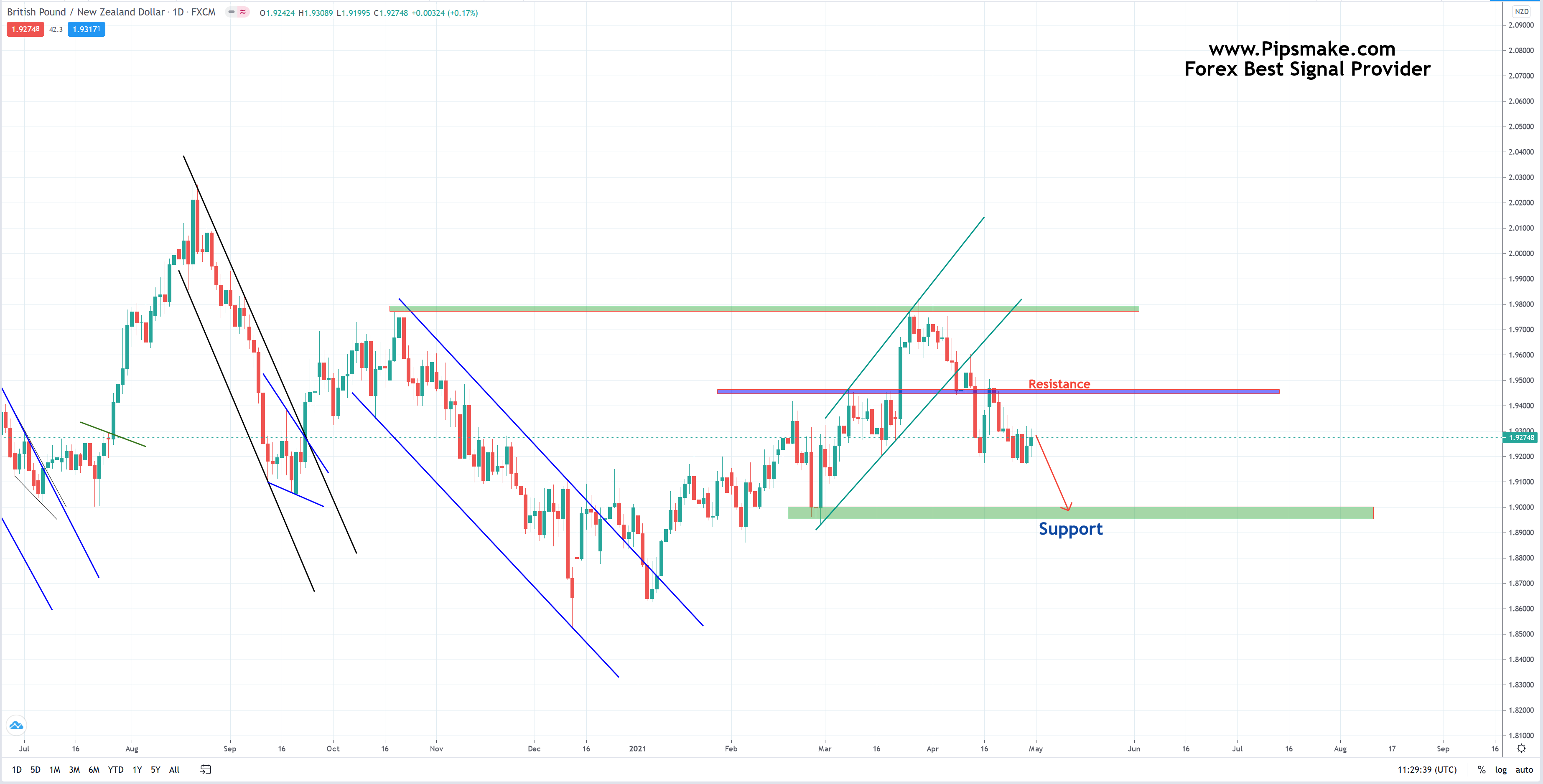 Forex Trading