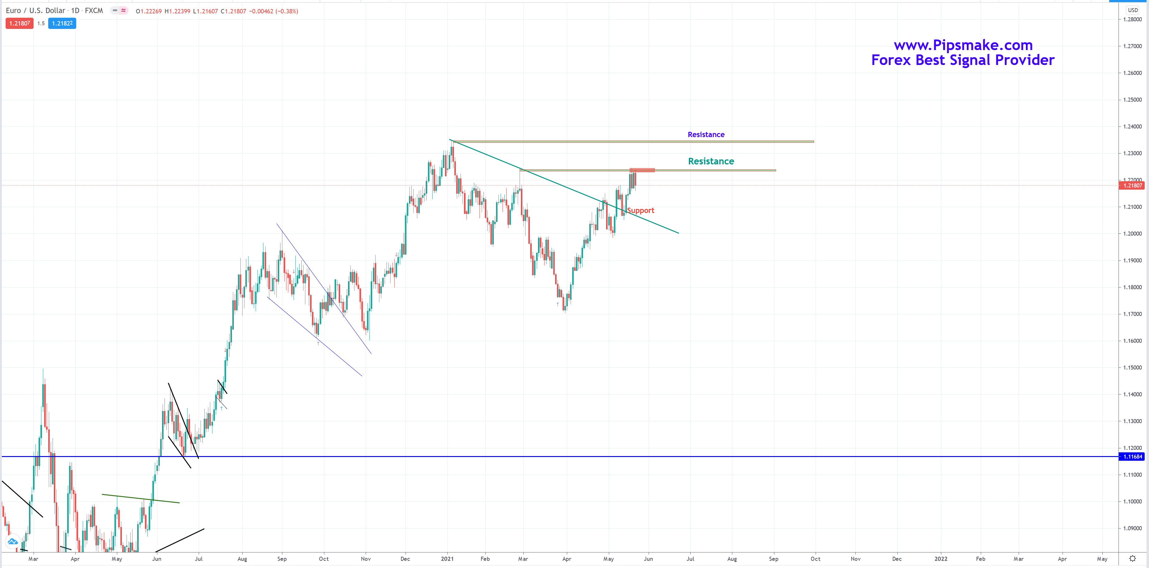 Forex Trading Signals