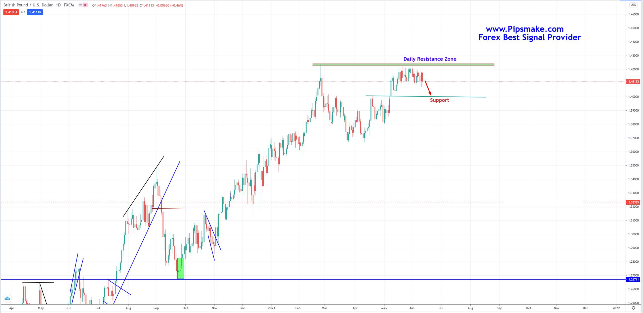live forex signals
