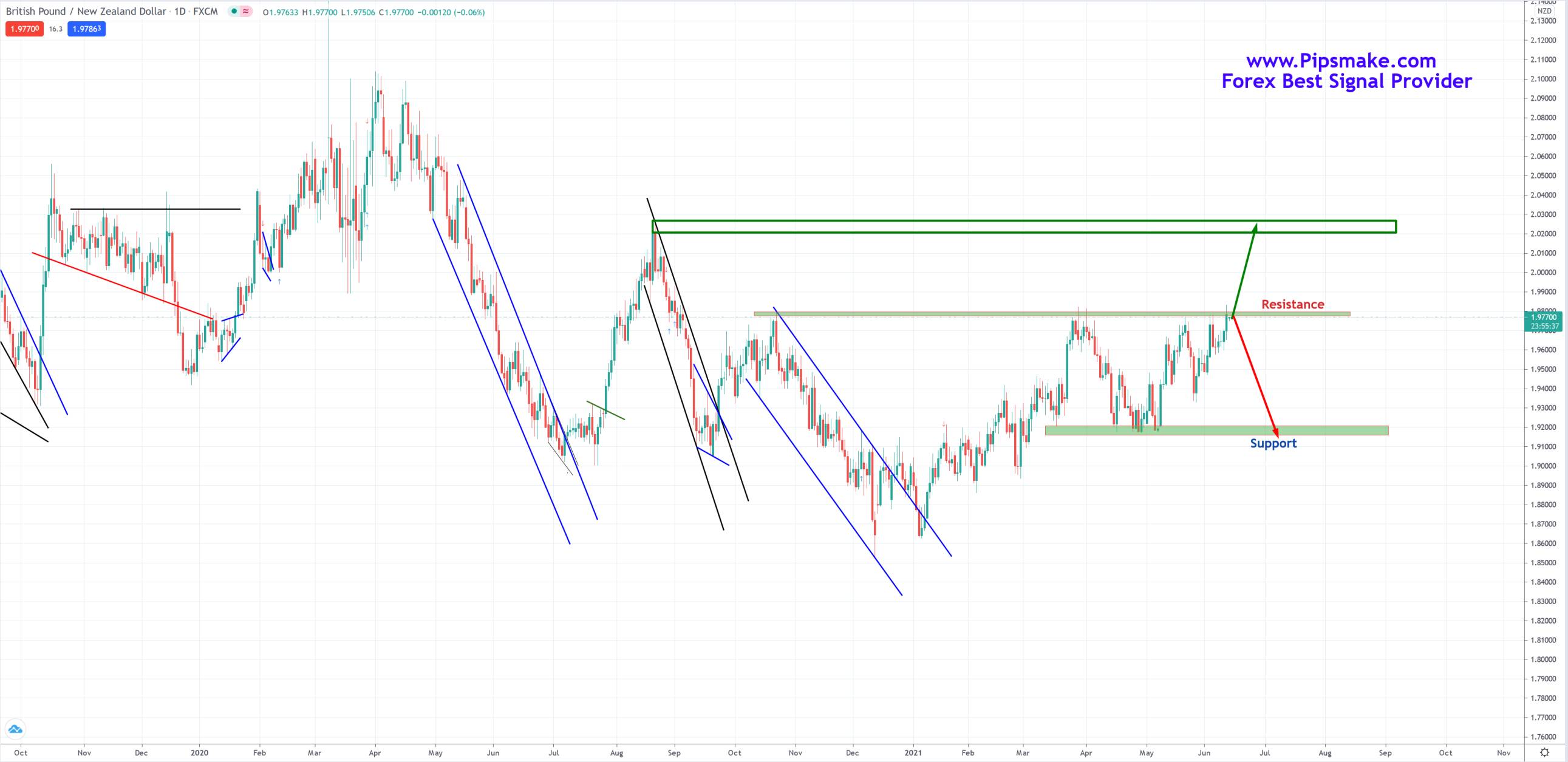live forex signals