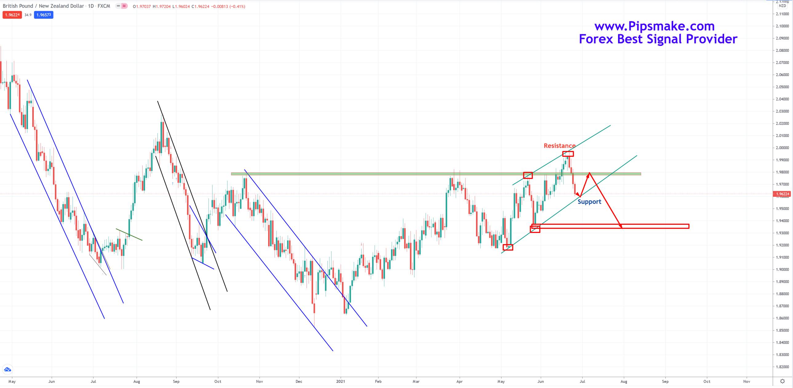 Forex Signals Provider