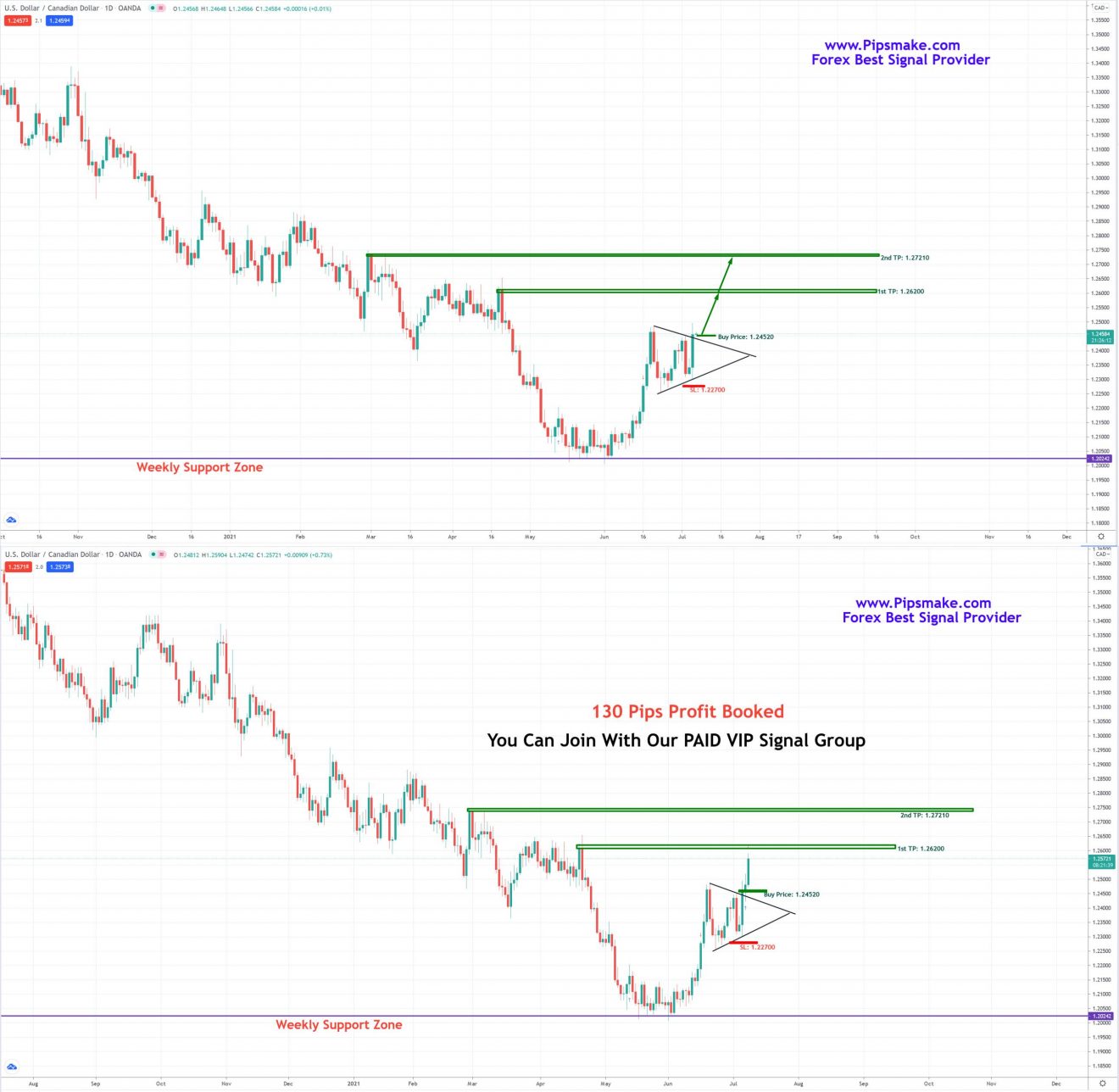 How to Set the Stop Loss (SL) and Take Profit (TP) Targets how much money in every sl and tp forex