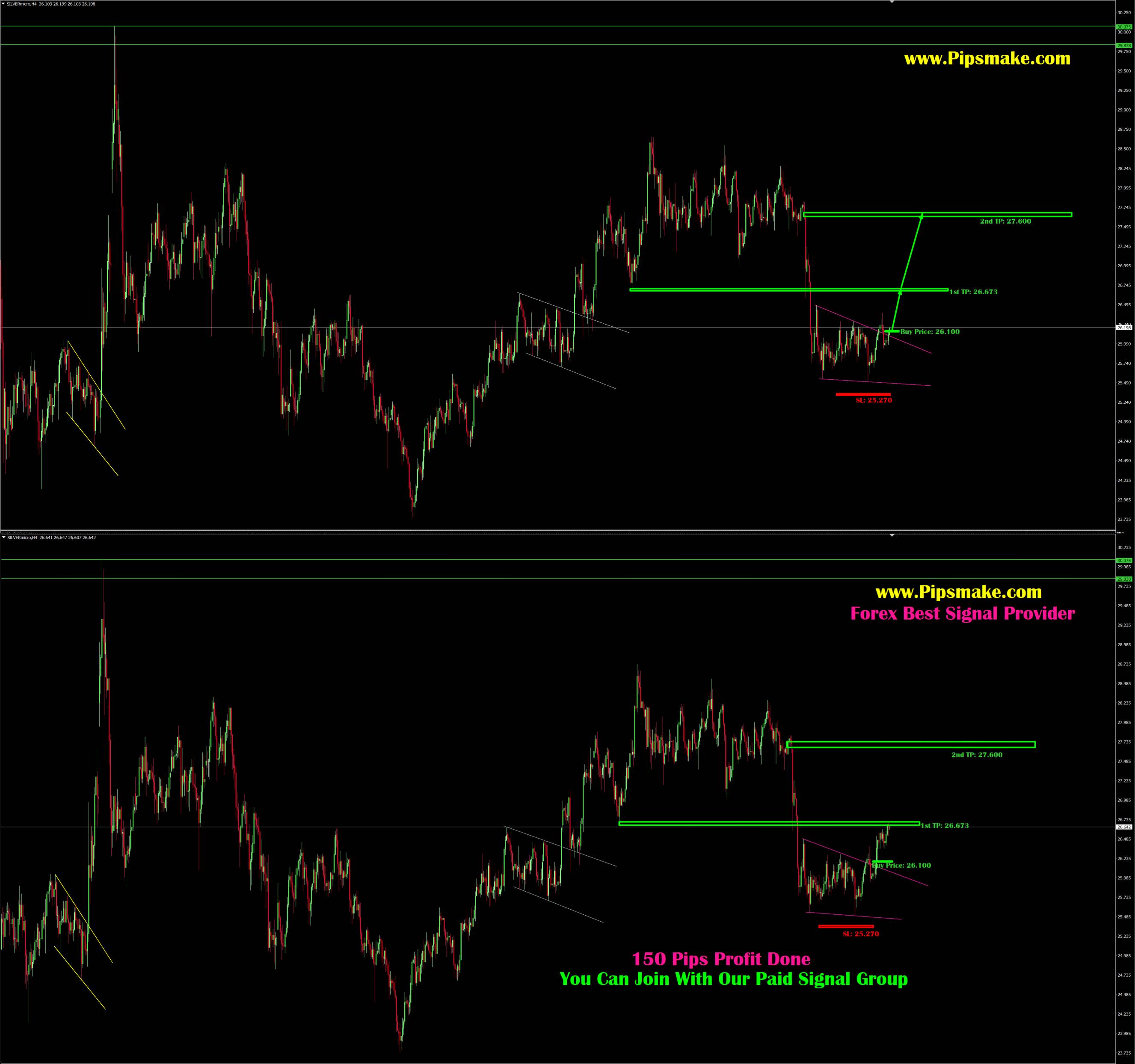 Forex Best Signal Provider