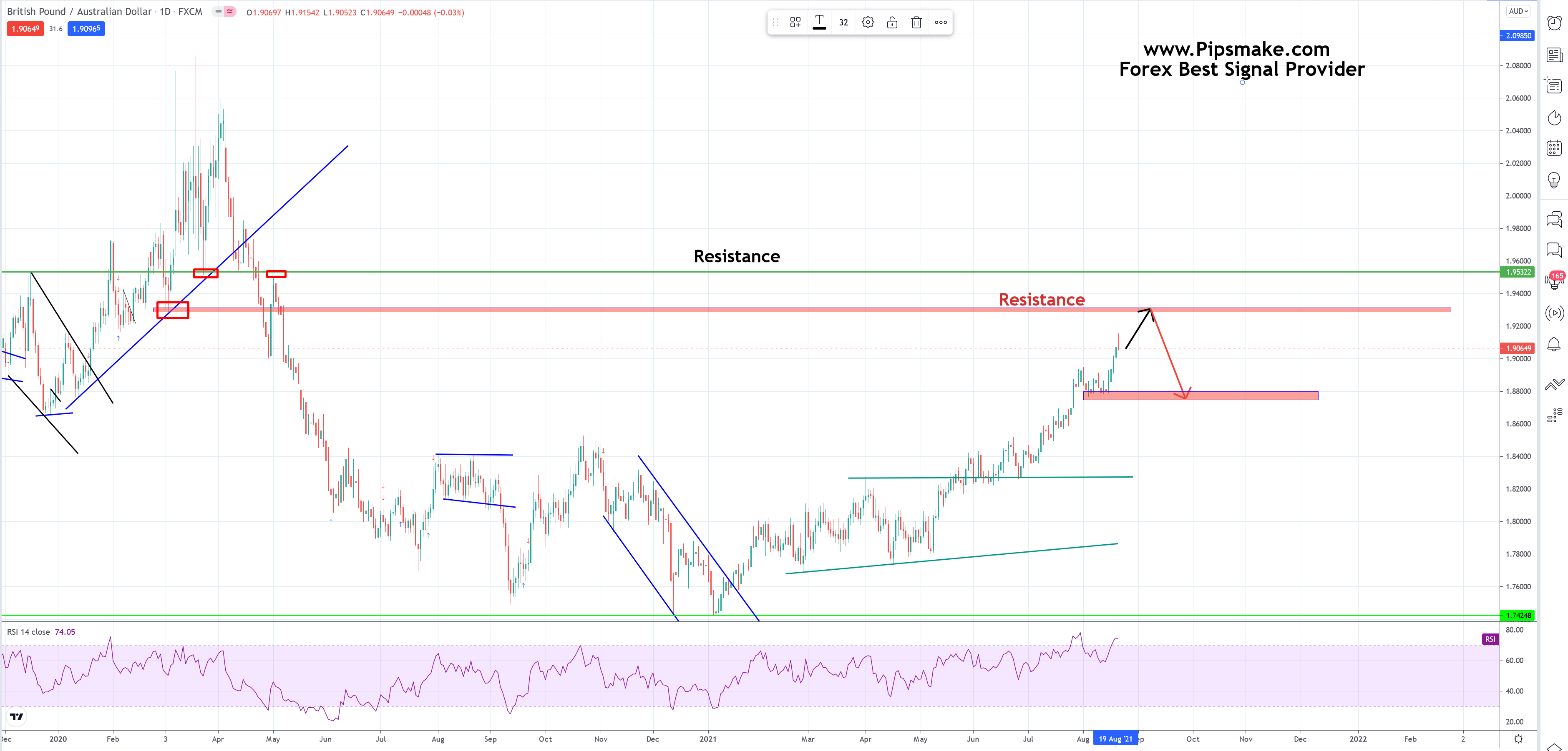 Forex Signal Provider