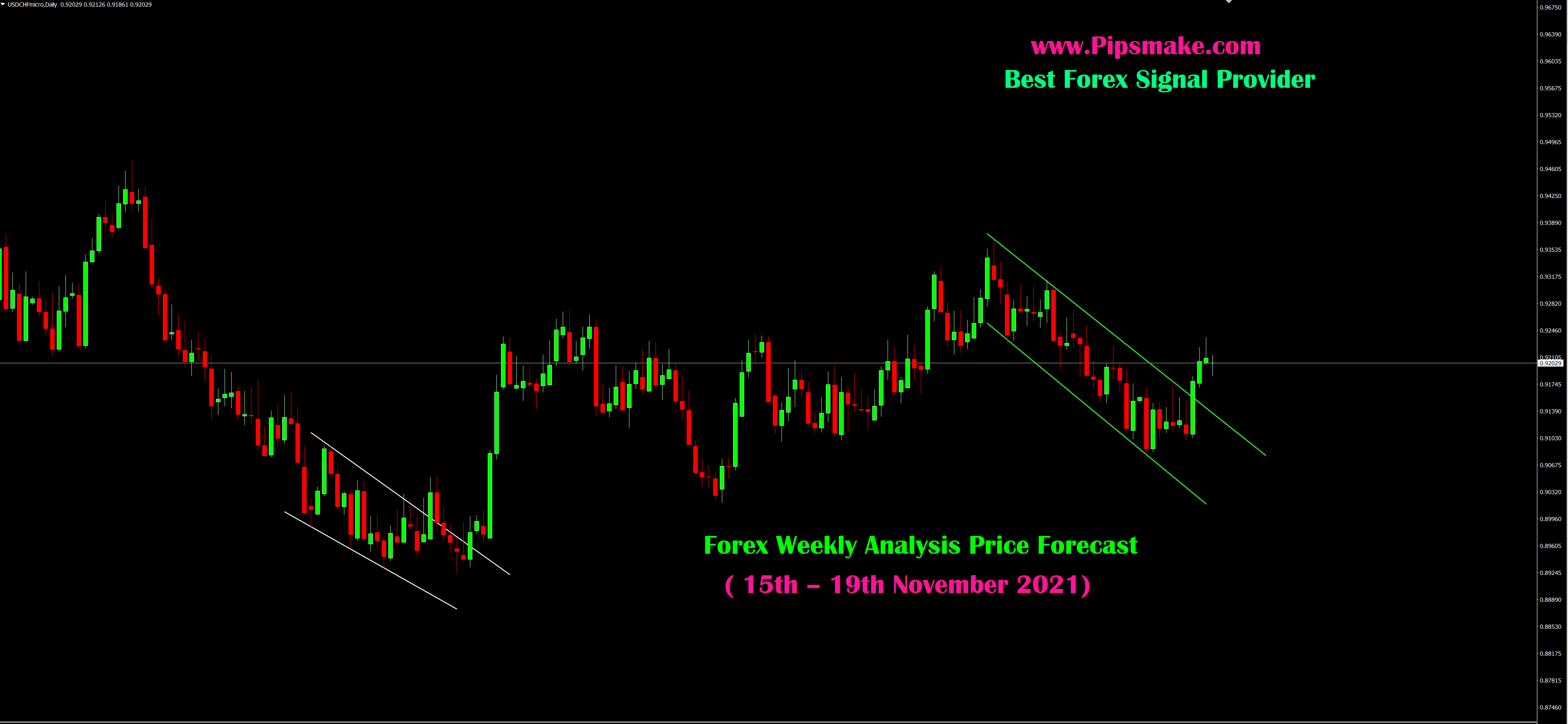 Forex Free Signals