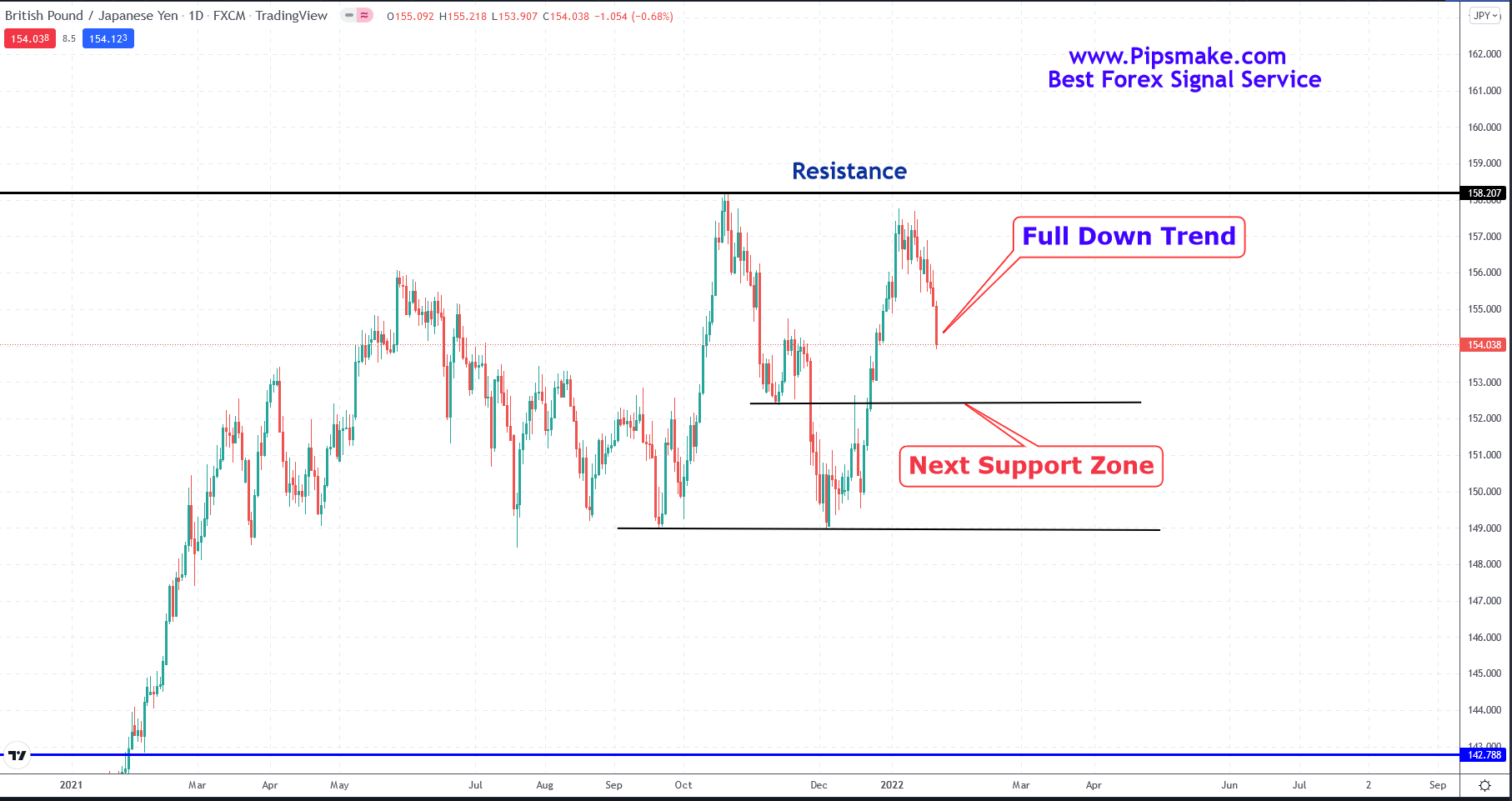 Forex Signal Provider